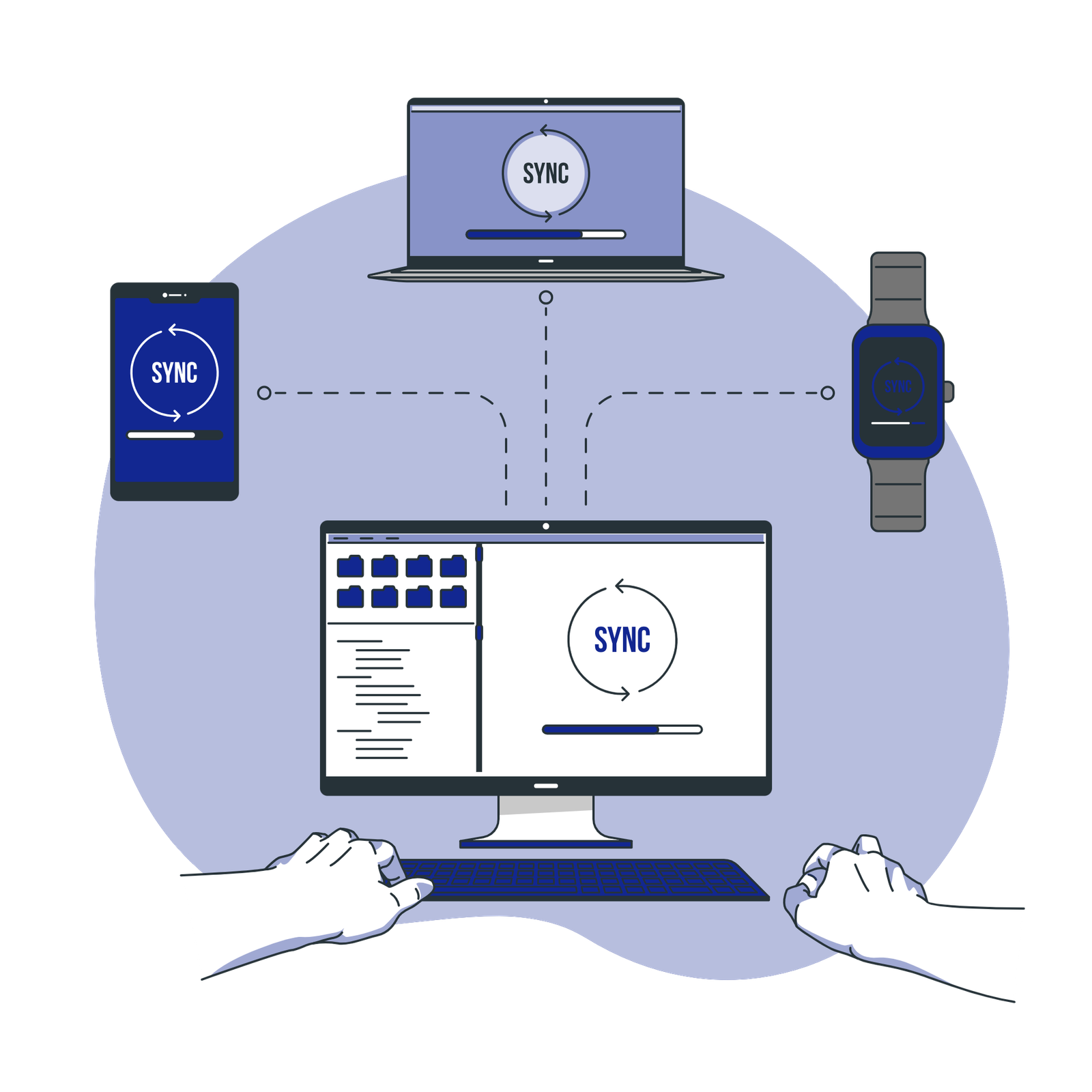 file synchronization bro